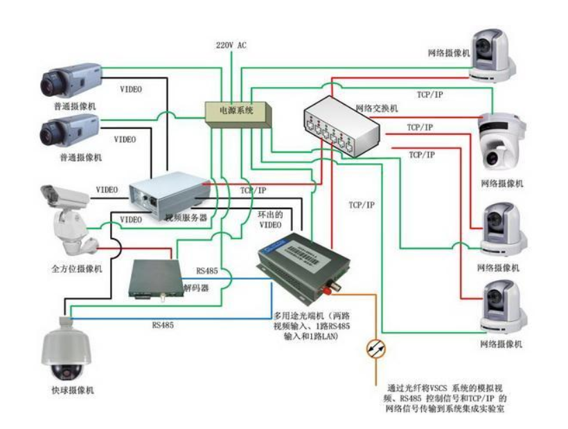 重庆监控系统 重庆监控系统