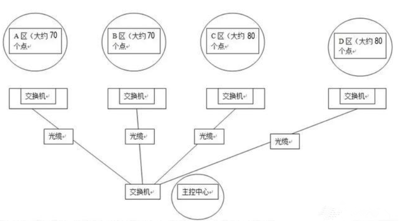 重庆监控安装 重庆监控安装