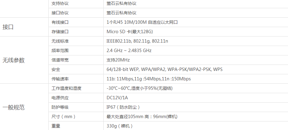 重庆监控安装【AI智能】C4Wi智能高清互联网摄像机