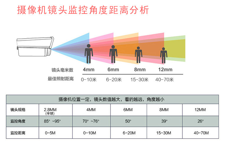 重庆监控安装