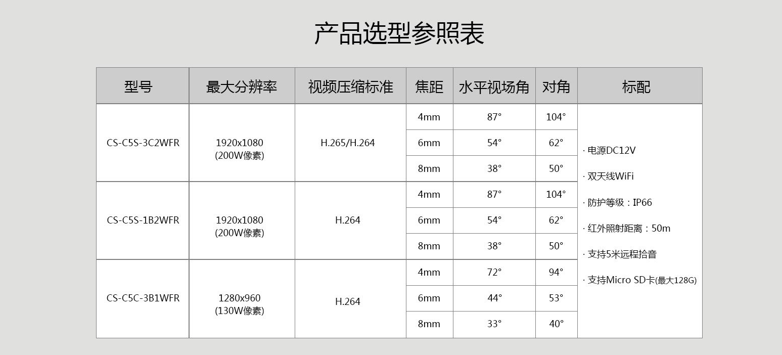 重庆监控安装