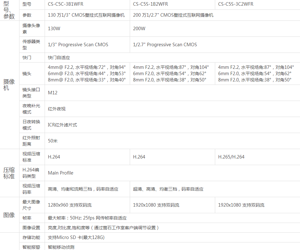 重庆监控安装