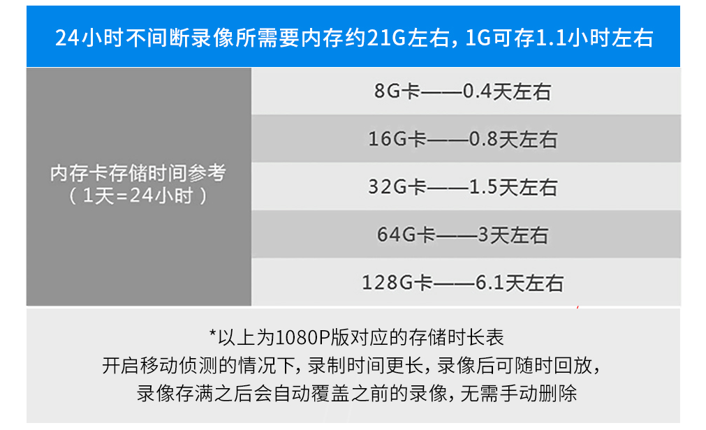 重庆监控安装  海康威视无线手机远程监控摄像头