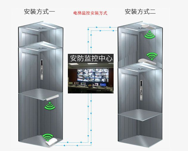 重庆安防监控安装
