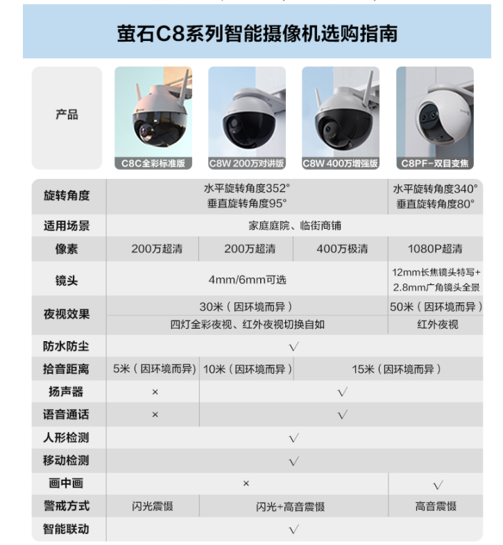 重庆萤石监控厂家 重庆萤石监控厂家