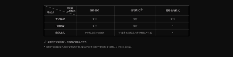 萤石CB3详情页 (7)