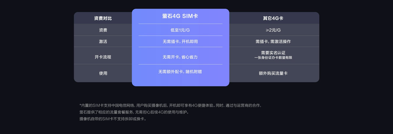 萤石CB3详情页 (5)