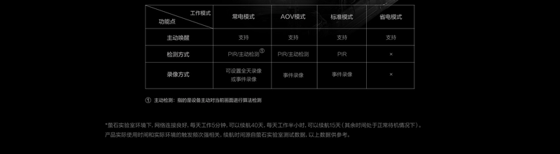 萤石HB8 详情页 (12)